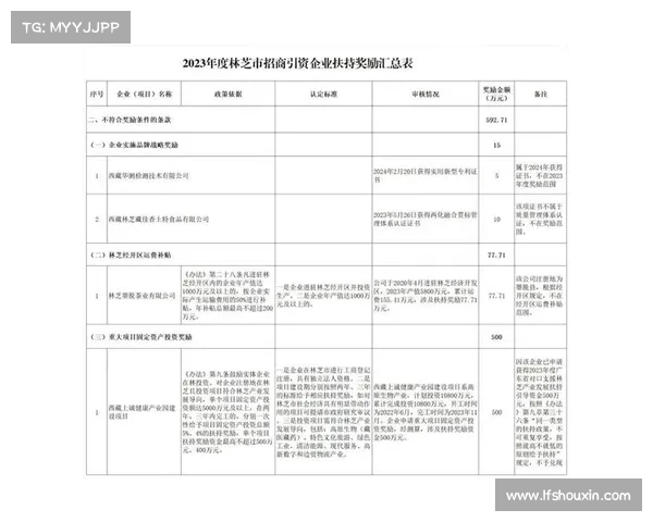 2023年度地产企业奖项评选标准解读与获奖条件分析